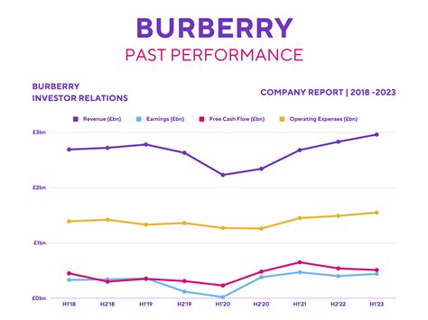 burberry current market position|burberry market share.